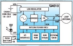 Nejjednodušší řešení inteligentních radiových ovladačů od Silabs 2